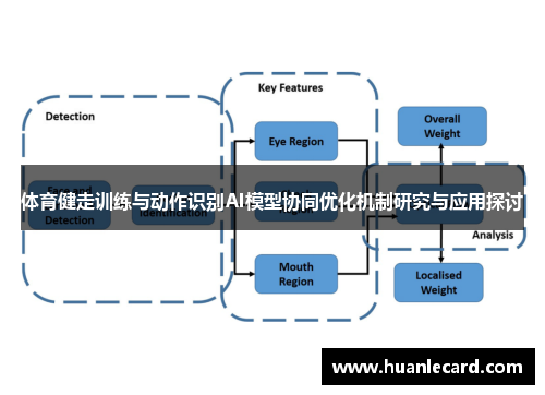 体育健走训练与动作识别AI模型协同优化机制研究与应用探讨