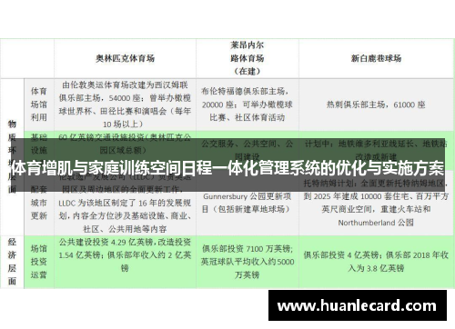 体育增肌与家庭训练空间日程一体化管理系统的优化与实施方案