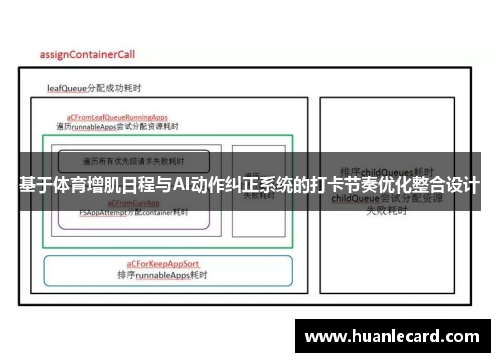 基于体育增肌日程与AI动作纠正系统的打卡节奏优化整合设计