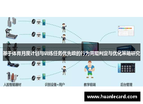 基于体育月度计划与训练任务优先级的行为周期判定与优化策略研究