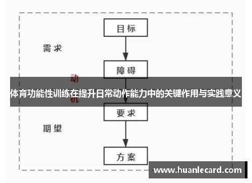 体育功能性训练在提升日常动作能力中的关键作用与实践意义