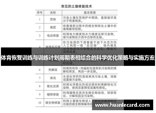 体育恢复训练与训练计划周期表相结合的科学优化策略与实施方案