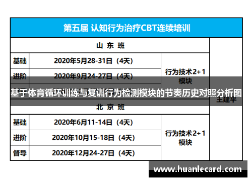 基于体育循环训练与复训行为检测模块的节奏历史对照分析图