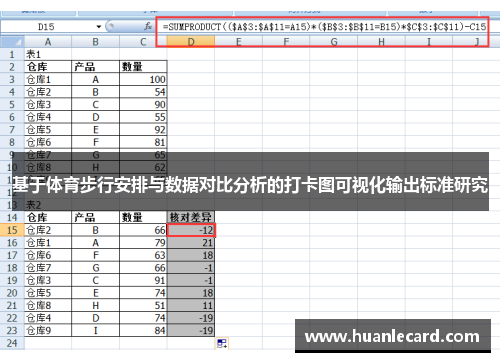 基于体育步行安排与数据对比分析的打卡图可视化输出标准研究