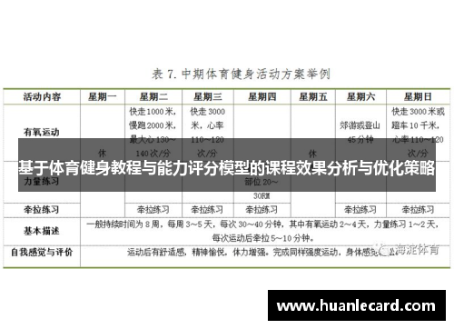 基于体育健身教程与能力评分模型的课程效果分析与优化策略